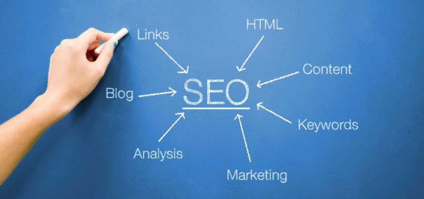 What Does Search Engine Optimization Mean?